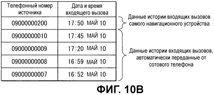 Автомобильное устройство громкой связи и способ передачи данных (патент 2539651)