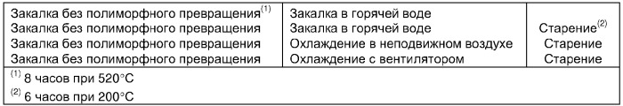 Литейные магниевые сплавы (патент 2351675)