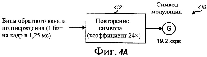 Способ и устройство для высокоскоростной передачи данных при беспроводной связи (патент 2387083)