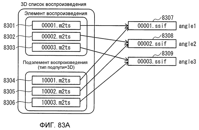 Носитель записи, устройство воспроизведения и интегральная схема (патент 2523178)