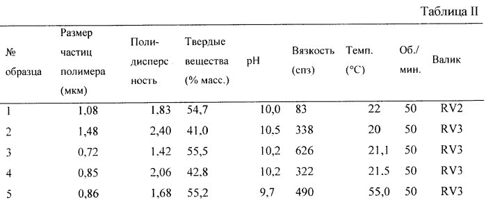 Аддитивные композиции для обработки различных основ (патент 2409303)