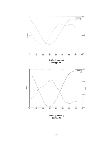 Линейное устройство (варианты) и способ ускорения электронов на стоячей волне (патент 2583041)