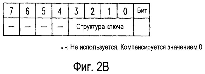 Способ и система управления дополнительными функциями и носитель записи для цифрового устройства (патент 2450350)