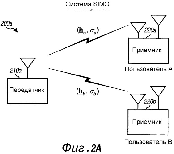 Иерархическое кодирование с использованием множества антенн в системе радиосвязи (патент 2316900)