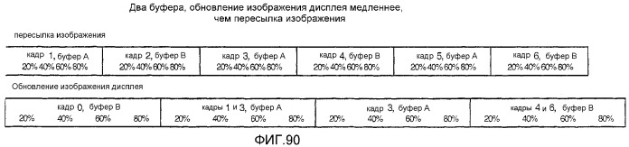 Устройство и способ для реализации интерфейса с высокой скоростью передачи данных (патент 2337497)