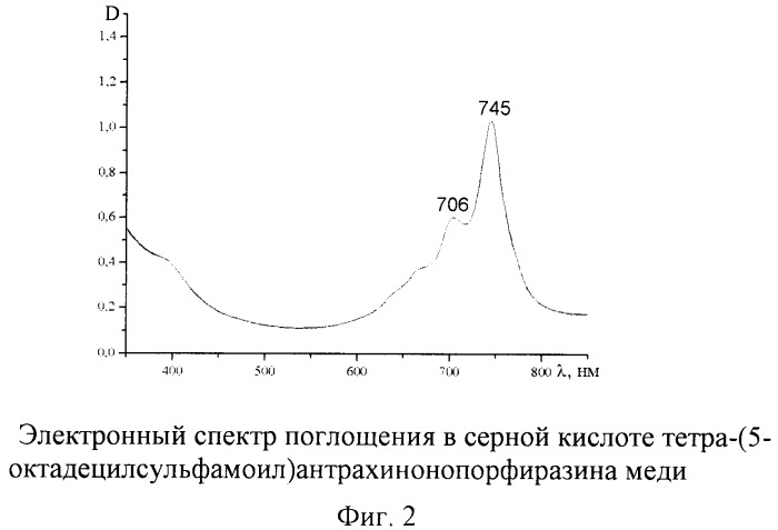 Тетра-(5-октадецилсульфамоил)антрахинонопорфиразины меди и кобальта (патент 2382788)