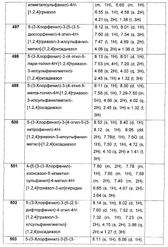 Дополнительные гетероциклические соединения и их применение в качестве антагонистов метаботропного глутаматного рецептора (патент 2370495)