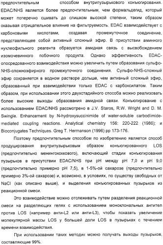 Нейссериальные вакцинные композиции, содержащие комбинацию антигенов (патент 2317106)