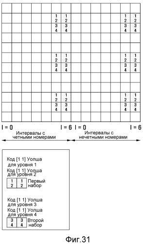 Передачи многопользовательского mimo в системах беспроводной связи (патент 2526538)