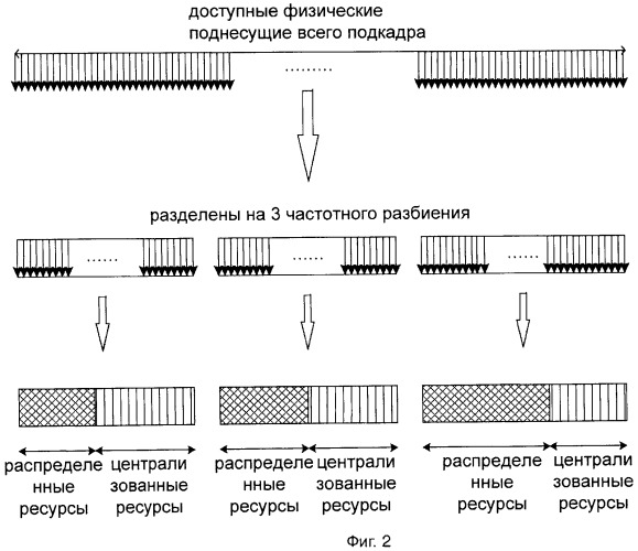 Способ отображения радиоресурсов (патент 2474979)