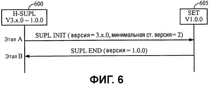 Способ согласования версии определения местоположения пользовательской плоскости (патент 2460229)