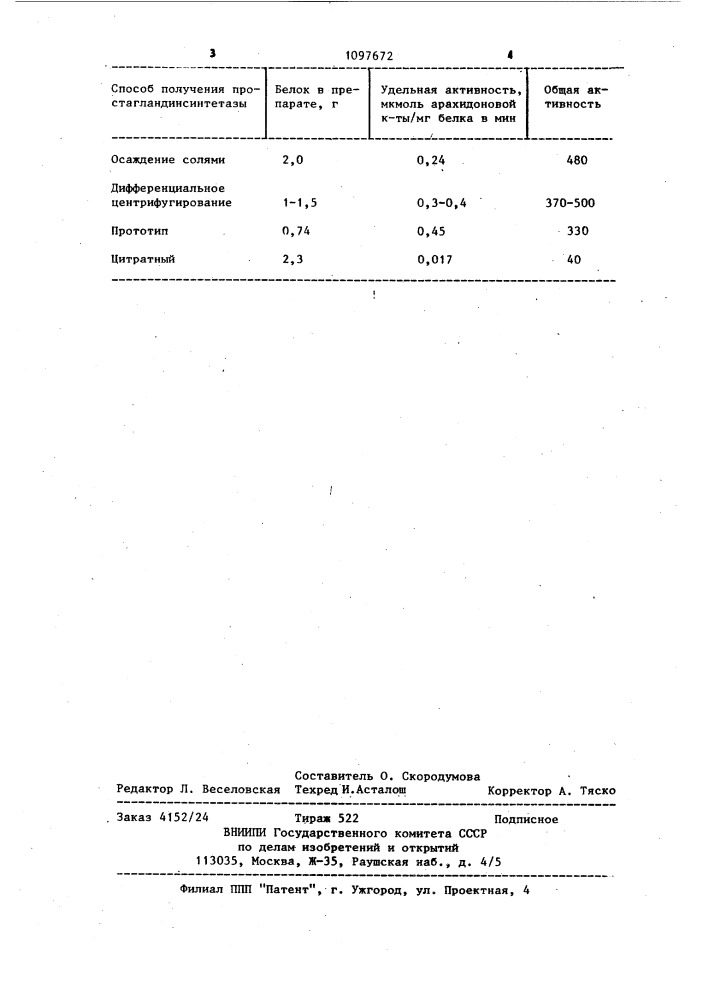 Способ выделения простагландинсинтетазы (патент 1097672)
