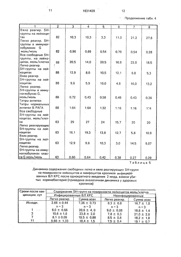 Способ определения иммунореактивности животных (патент 1631428)