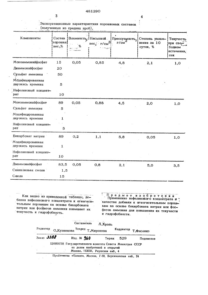 Добавка к огнегасительным порошкам (патент 481290)