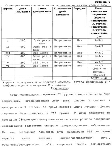 Способы лечения рака с использованием ингибиторов hdac (патент 2356547)