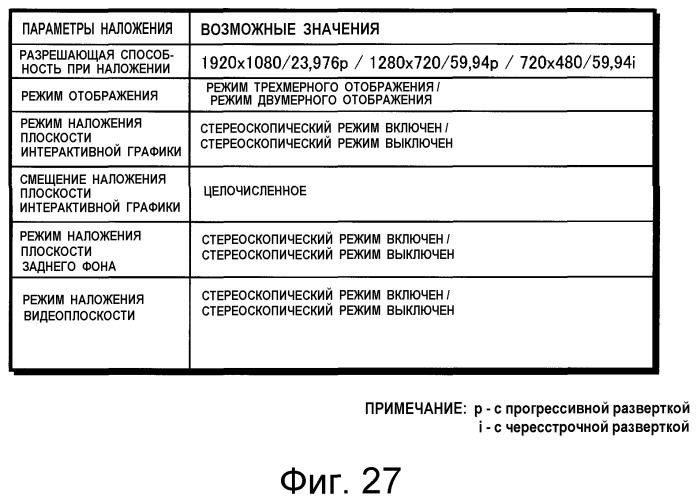 Носитель записи, устройство воспроизведения, интегральная схема, способ воспроизведения и программа (патент 2533057)