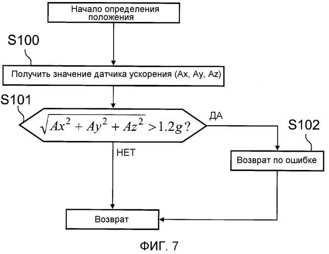 Электрическая зубная щетка (патент 2493760)