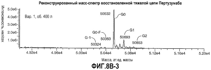 Композиция антител к her2 (патент 2361880)