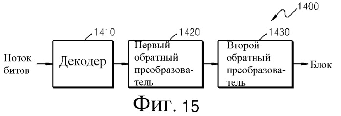 Способ и устройство для кодирования и декодирования изображения посредством использования вращательного преобразования (патент 2504103)