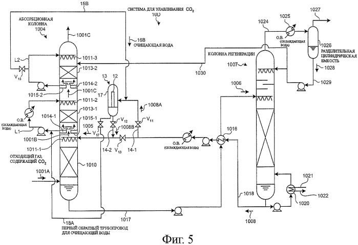 Система для улавливания co2 и способ очистки устройства с фильтрующей мембраной (патент 2390371)