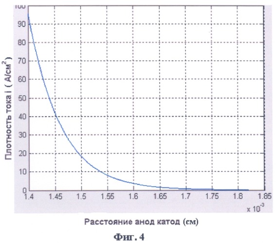 Способ управления автоэмиссионным током лампы и автоэмиссионная лампа для его осуществления (патент 2316844)