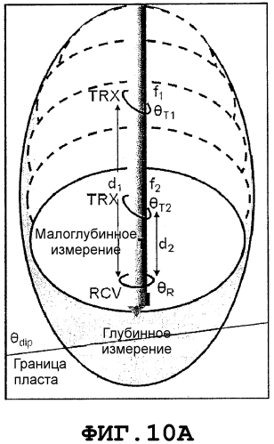 Опережающий просмотр при применениях долота (патент 2574441)