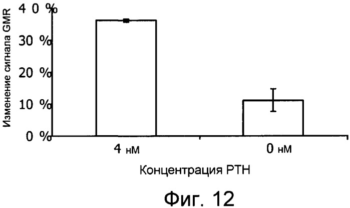 Измерение параметров агглютинации (патент 2460058)