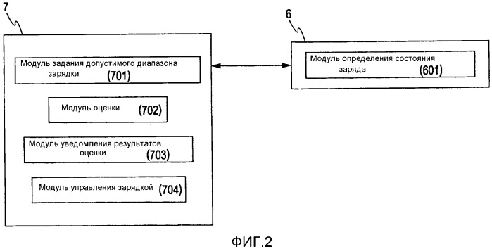 Бесконтактное зарядное устройство (патент 2545243)