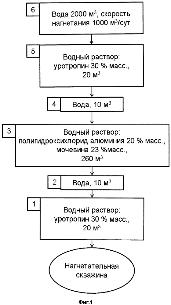 Способ добычи нефти из подземных нефтяных месторождений (патент 2598672)