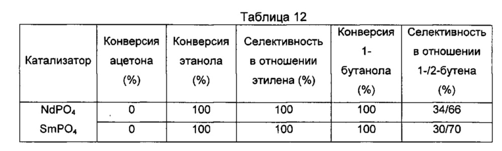 Способ получения олефина посредством каталитической конверсии по меньшей мере одного спирта (патент 2660132)