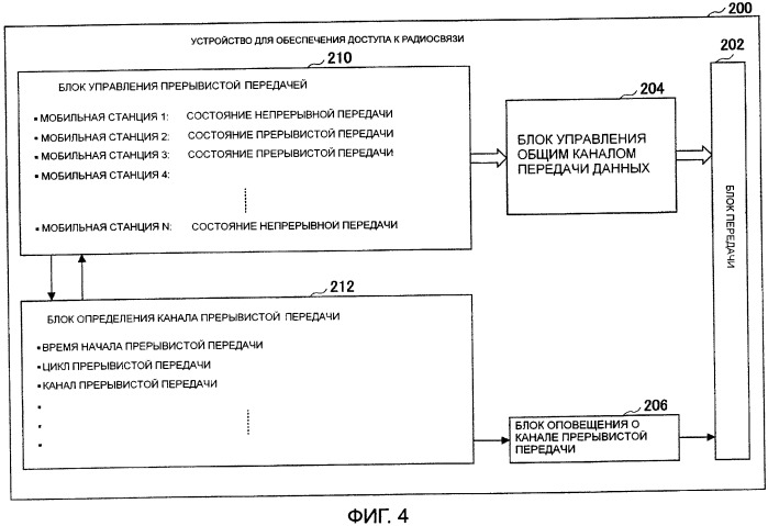 Устройство для управления радиосвязью с абонентами, мобильная станция и способ радиосвязи (патент 2419979)