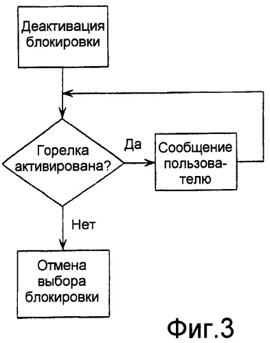 Блокировка плиты для приготовления пищи (патент 2369989)