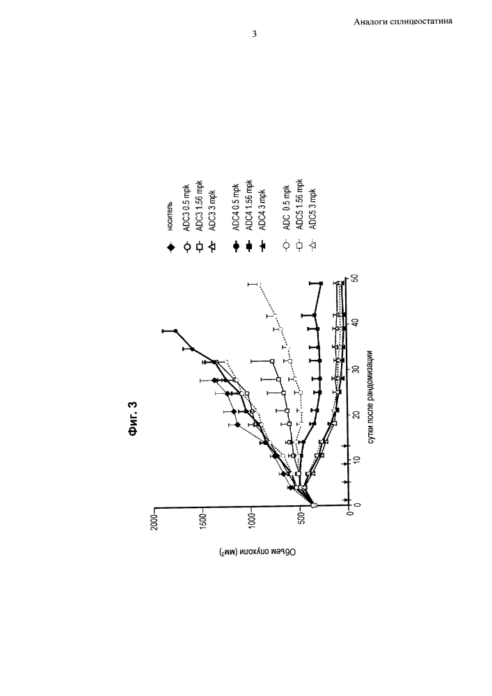 Аналоги сплицеостатина (патент 2618523)