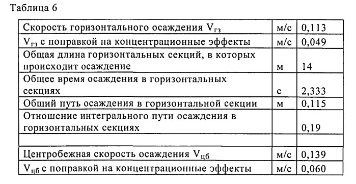 Способ полимеризации в суспензионной фазе (патент 2544551)