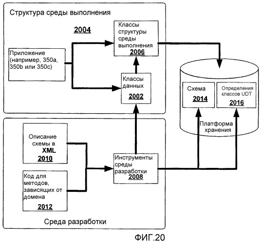 Системы и способы сопряжения прикладных программ с платформой хранения на основе статей (патент 2412461)