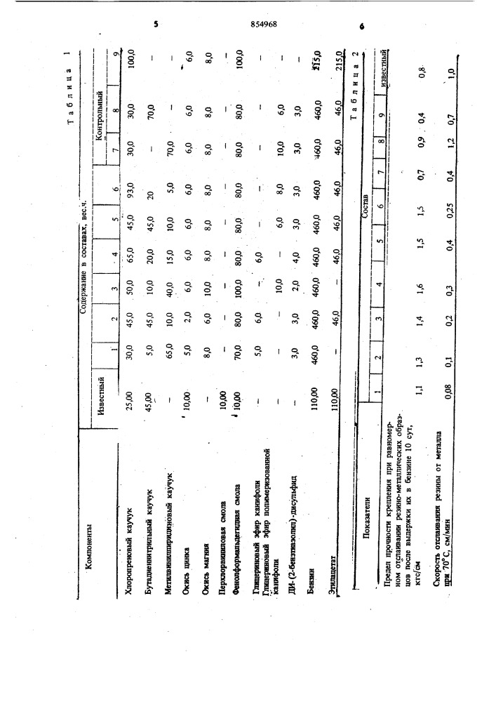 Клеевая композиция (патент 854968)