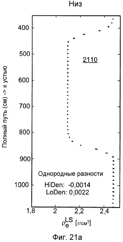 Прямые модели для анализа подземных формаций с помощью измерения гамма-излучения (патент 2464593)