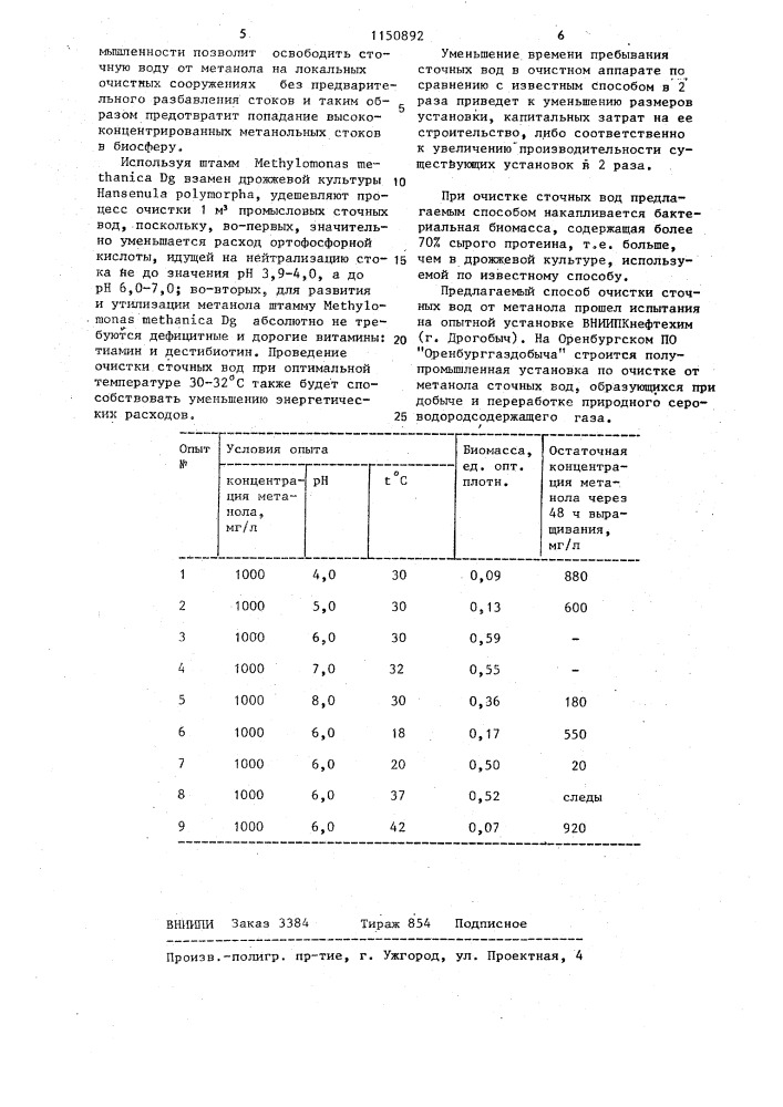 Способ биохимической очистки сточных вод от метанола (патент 1150892)