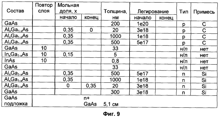 Двухсекционный лазер (патент 2383093)