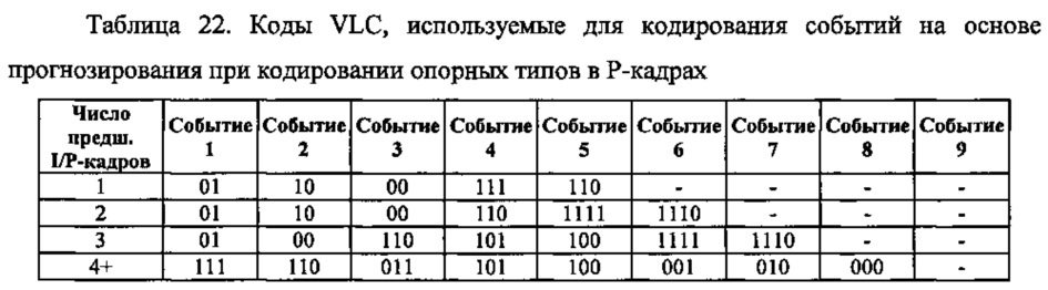Способ контентно-адаптивного энтропийного кодирования данных о режимах и опорных типах для видео следующего поколения (патент 2612600)