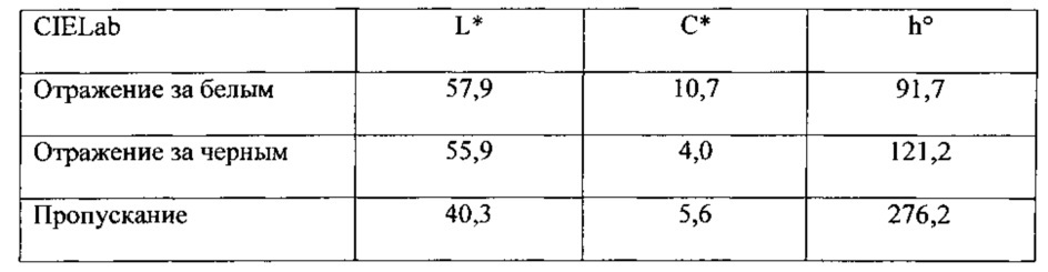 Способ получения элементов защиты и голограмм (патент 2640711)