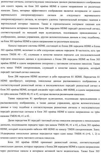 Устройство передачи данных изображения, способ управления и программа (патент 2487490)