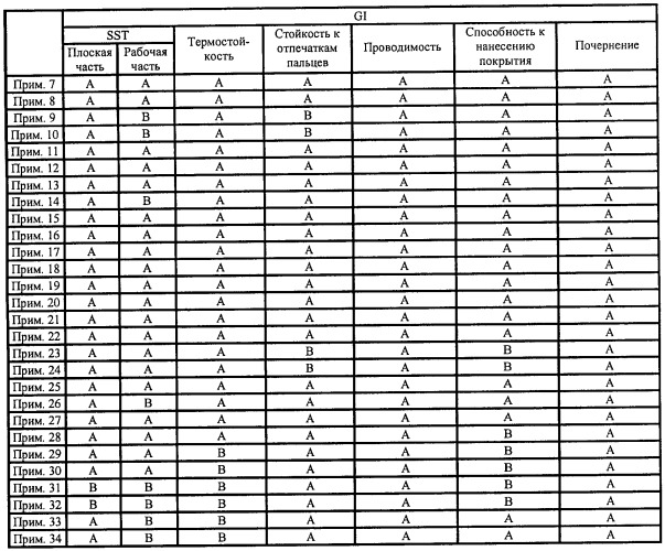 Металлический материал с обработанной поверхностью без применения хромата (патент 2387738)