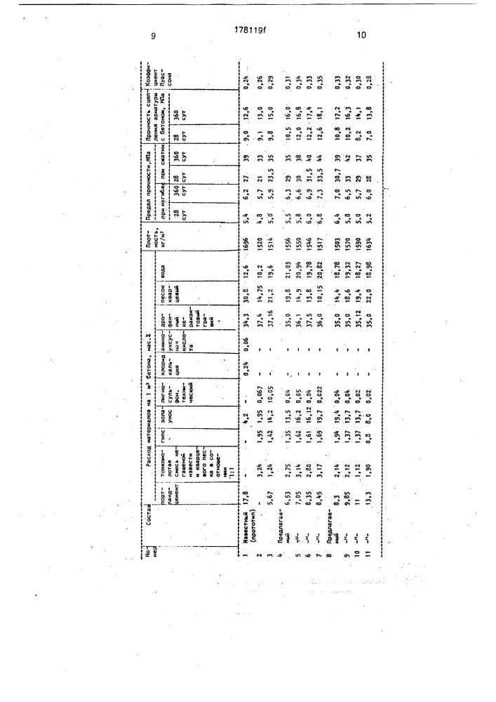 Сырьевая смесь для приготовления легкого бетона (патент 1781191)