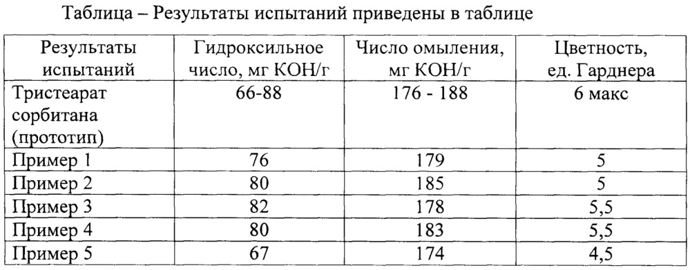 Способ получения эфиров сорбитана и жирных кислот (патент 2636743)