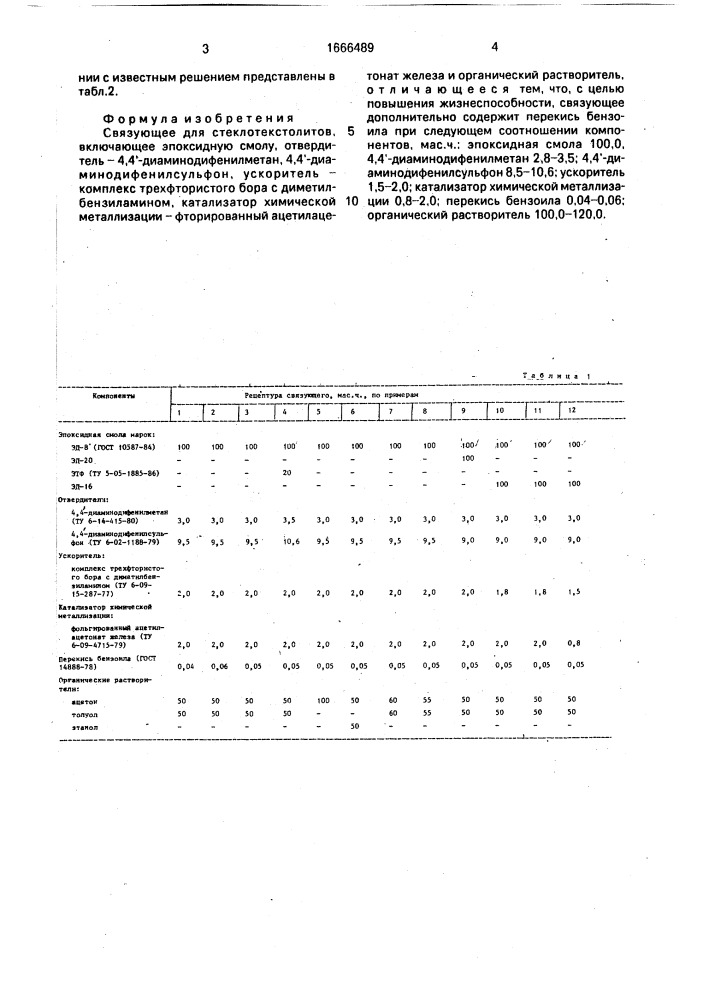 Связующее для стеклотекстолитов (патент 1666489)