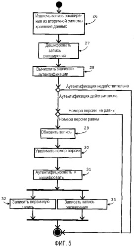 Способ и система внешнего хранения данных (патент 2383952)