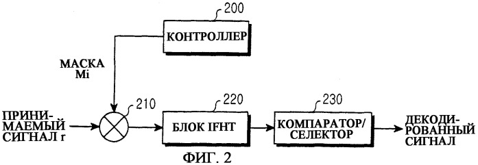 Устройство и способ для декодирования кода коррекции ошибки в системе связи (патент 2280323)