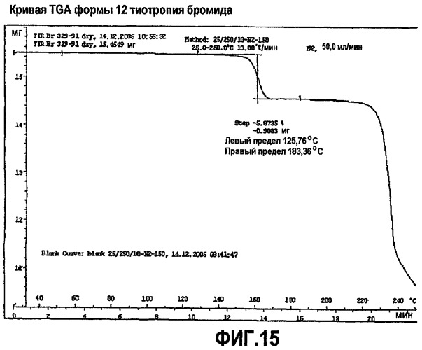 Новые формы тиотропия бромида и способы их получения (патент 2453547)