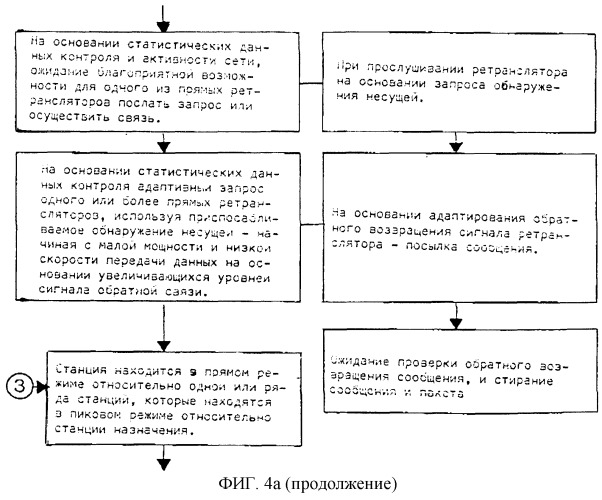 Многопереходные пакетные сети радиосвязи (патент 2249916)